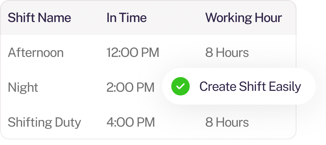 Employee Shift Management Software