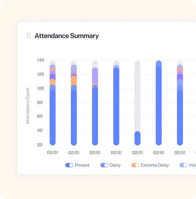 Attendance Management Software