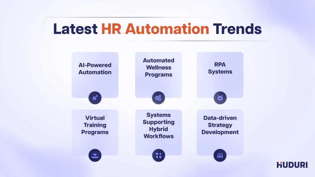 HR Automation Trends