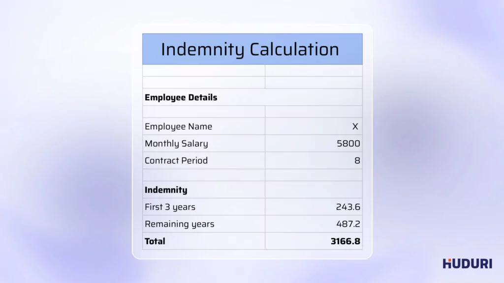 Bahrain Indemnity Calculation in Excel