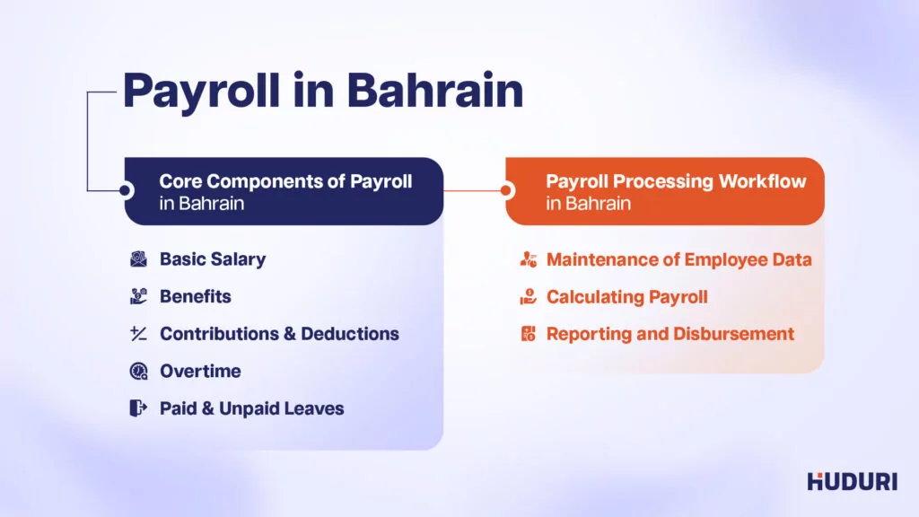 Payroll in Bahrain
