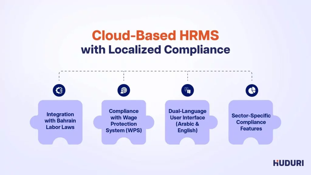 Cloud Based HRMS with Localized Compliance