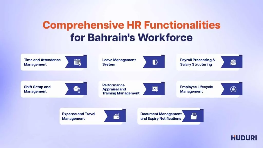 Comprehensive HR Functionalities for Bahrain's Workforce