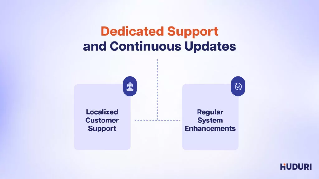 Dedicated Support and Continuous Updates