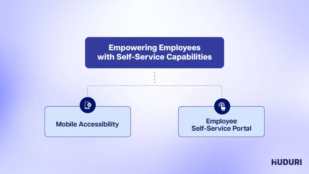 Empowering Employees with Self Service Capabilities